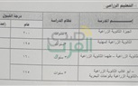 محافظ الجيزة يعتمد تنسيق القبول للثانوى العام بحد أدنى 240 درجة