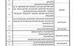 محافظ الغربية يعتمد تنسيق القبول بمدارس التعليم الفني