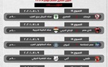 تعرف على جدول مباريات الدوري الممتاز بعد عودة النشاط الكروي