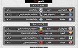تعرف على جدول مباريات الدوري الممتاز بعد عودة النشاط الكروي