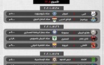 تعرف على جدول مباريات الدوري الممتاز بعد عودة النشاط الكروي