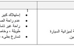 بريليانس (V6) .. 