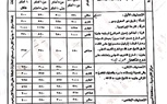 نائب بالقوصية يتقدم ببيان للحكومة ضد المغالاة في احتساب  قيمة تقنين أملاك الدولة بالمركز