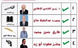 ننشر النتيجة الكاملة لانتخابات الشيوخ بالمنيا 