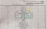 لمدة 5 أيام .. محافظ كفر الشيخ يعلن تخفيض درجات القبول بمدارس التمريض لـ270 درجة
