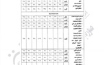 صور.. ننشر أسعار التصالح الجديدة في مخالفات البناء بمراكز كفر الشيخ