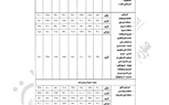 صور.. ننشر أسعار التصالح الجديدة في مخالفات البناء بمراكز كفر الشيخ