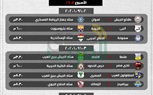 اتحاد الكرة يعلن عن مواعيد 3 جولات فى الدوري الممتاز