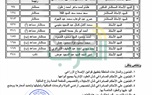 بالأسماء.. مجلس الدولة يعتمد الحركة القضائية لهيئة مفوضى الدولة