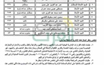 بالأسماء.. مجلس الدولة يعتمد الحركة القضائية لهيئة مفوضى الدولة