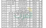 بالأسماء.. مجلس الدولة يعتمد الحركة القضائية لهيئة مفوضى الدولة