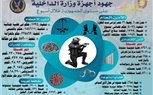 بالانفوجراف.. ننشر جهود أجهزة وزارة الداخلية على مستوى الجمهورية خلال أسبوع