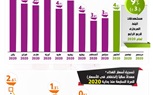 بالإنفوجراف.. مصر تتصدر الأسواق الناشئة في احتواء التضخم