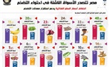 بالإنفوجراف.. مصر تتصدر الأسواق الناشئة في احتواء التضخم