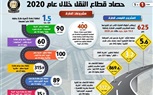 عام الإنجازات.. حصاد قطاع النقل خلال عام 2020