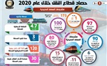 عام الإنجازات.. حصاد قطاع النقل خلال عام 2020