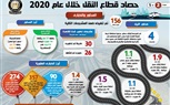 عام الإنجازات.. حصاد قطاع النقل خلال عام 2020