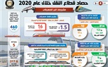 عام الإنجازات.. حصاد قطاع النقل خلال عام 2020