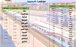 مواعيد القطارت: تشغيل 6 قطارات روسية جديدة بخطوط الصعيد والقاهرة والمنصورة والإسماعيلية
