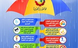 رفع درجة الإستعداد والتأهب وجاهزية المعدات والأطقم وإنعقاد غرف العمليات لمتابعة الاحول الجوبة بالبحيرة