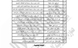  بالأسماء.. منح 42 مسئولا بمحافظة كفر الشيخ «الضبطية القضائية» لمواجهة كورونا