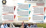 بالإنفو جراف.. الحصاد الأسبوعي لمجلس الوزراء.. تعرف عليه
