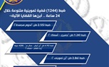 بالانفوجراف.. الداخلية تضبط 1244 قضية تموينية فى 24 ساعة