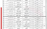 اتحاد الكرة يعلن جدول الدورى واستئناف المباريات الأربعاء (صور)
