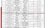 اتحاد الكرة يعلن جدول الدورى واستئناف المباريات الأربعاء (صور)