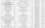 تعرف بالأسماء على قائمة الأسهم المسموح بإجراء تعاملات الاقتراض بغرض البيع عليها