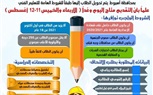 رئيس مياه أسيوط: 1000 طالب تقدموا للالتحاق بمدرسة المياه والصرف