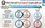 بالإنفوجراف.. فرص التشغيل بمشروعات الجمهورية الجديدة تقهر معدلات البطالة