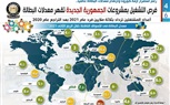 بالإنفوجراف.. فرص التشغيل بمشروعات الجمهورية الجديدة تقهر معدلات البطالة