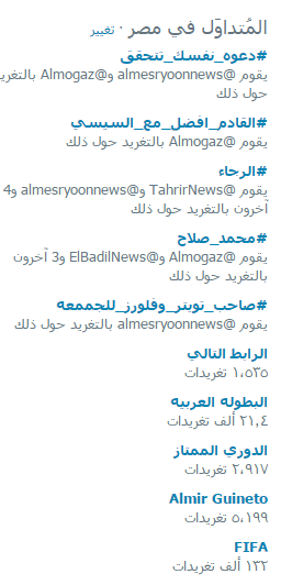 ‎"القادم افضل مع السيسى" هاشتاج يتصدر تويتر