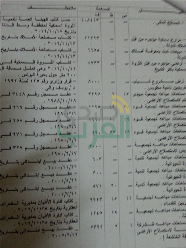 بعد توجيهات السيسي باسترداد أراضي الدولة..."صدي العرب" تكشف بالمستندات استيلاء مسؤولين سابقين علي آلاف الأفدنة ببحيرة البرلس بعد توجيهات السيسي باسترداد أراضي الدولة..."صدي العرب" تكشف بالمستندات استيلاء مسؤولين سابقين علي آلاف الأفدنة ببحيرة البرلس