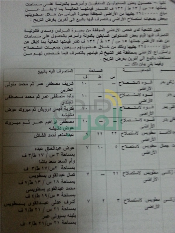 بعد توجيهات السيسي باسترداد أراضي الدولة..."صدي العرب" تكشف بالمستندات استيلاء مسؤولين سابقين علي آلاف الأفدنة ببحيرة البرلس 