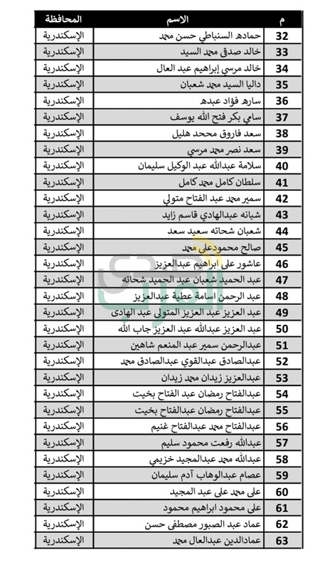 ننشر أسماء المتقدمين لإعلان خريجي الأزهر الشريف 