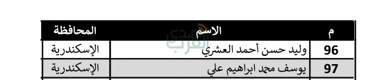 ننشر أسماء المتقدمين لإعلان خريجي الأزهر الشريف 