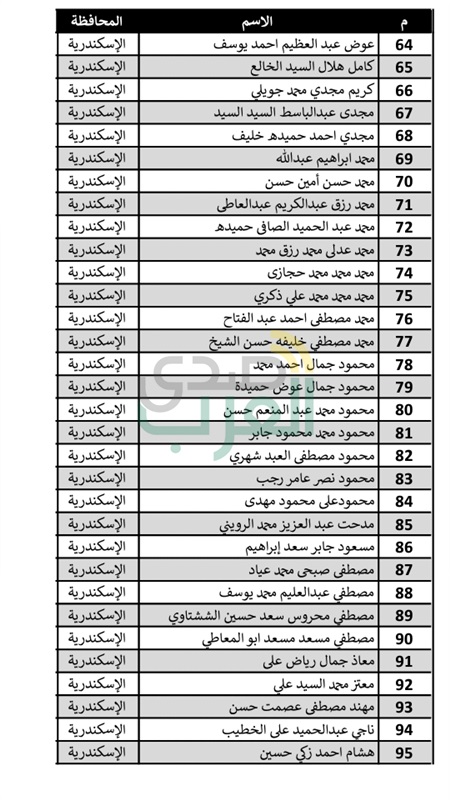ننشر أسماء المتقدمين لإعلان خريجي الأزهر الشريف 