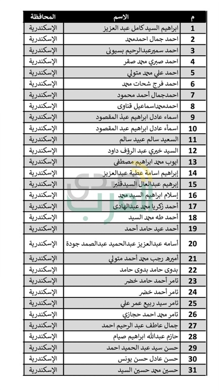 ننشر أسماء المتقدمين لإعلان خريجي الأزهر الشريف 