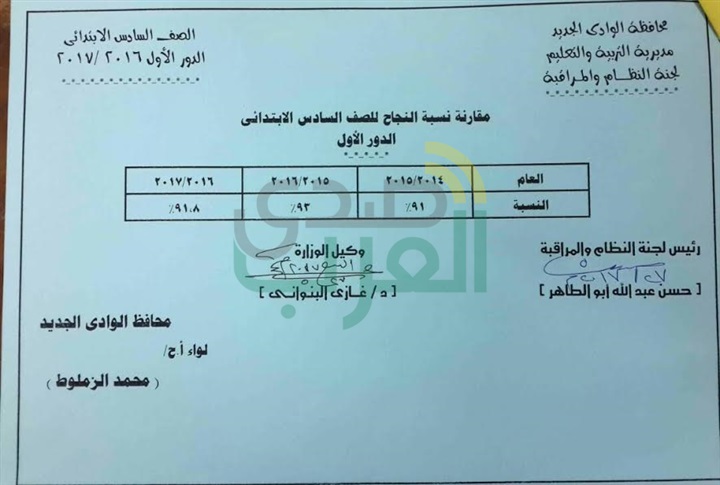 بالصور... صدى العرب تنشر أسماء أوائل الابتدائية والإعدادية بالوادى الجديد