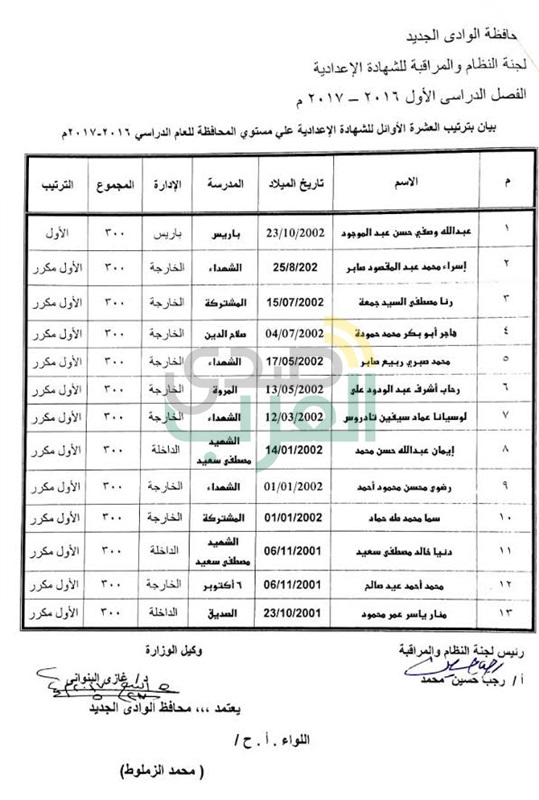 بالصور... صدى العرب تنشر أسماء أوائل الابتدائية والإعدادية بالوادى الجديد