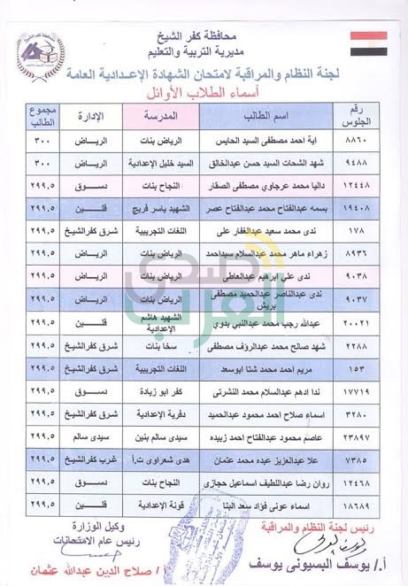  ننشر أسماء الأوائل الإعدادية بكفر الشيخ