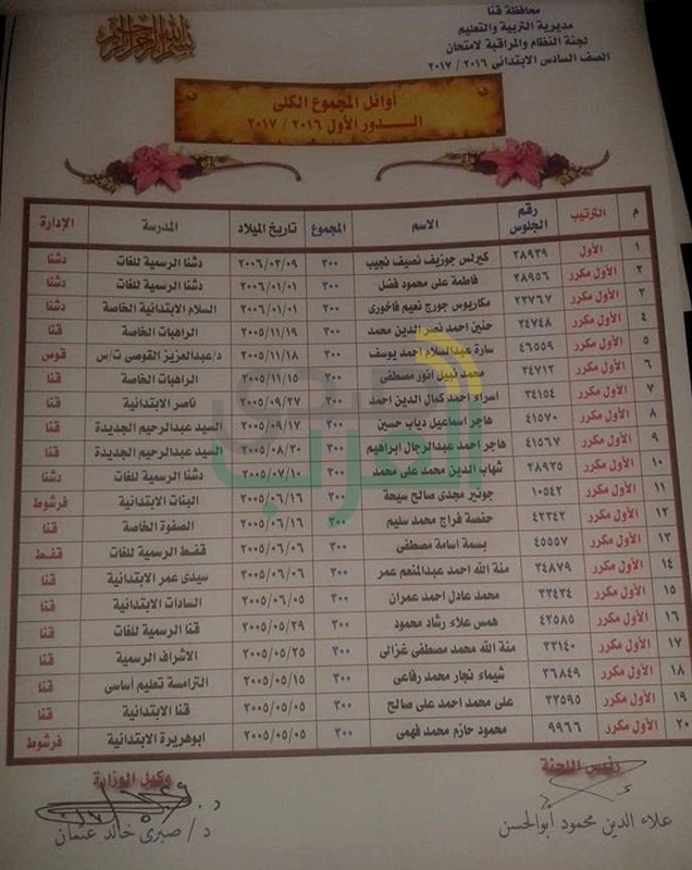 ننشر بالأسماء أوائل الشهادة الابتدائية بقنا