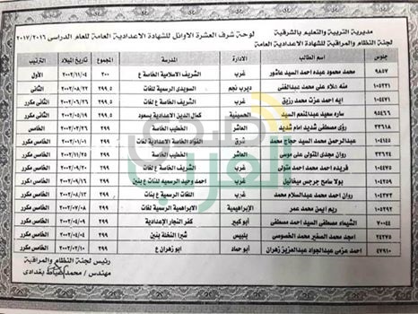 بالاسماء..  العشرة الأوائل للشهادة الإعدادية العامة للعام الدراسي "2016/2017"