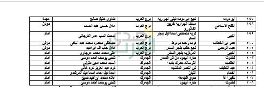 "أوقاف الإسكندرية" تعلن أسماء 208 مساجد للاعتكاف