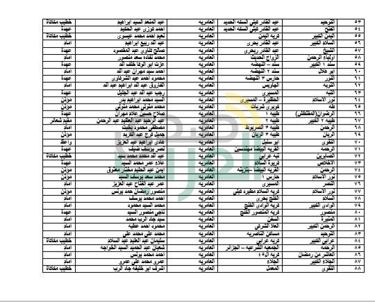 "أوقاف الإسكندرية" تعلن أسماء 208 مساجد للاعتكاف