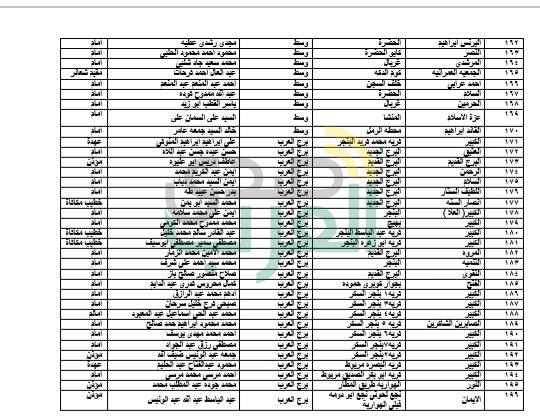 "أوقاف الإسكندرية" تعلن أسماء 208 مساجد للاعتكاف