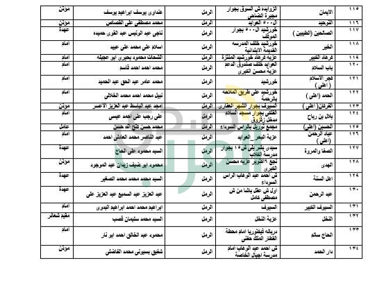 "أوقاف الإسكندرية" تعلن أسماء 208 مساجد للاعتكاف