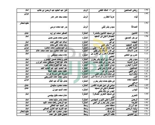 "أوقاف الإسكندرية" تعلن أسماء 208 مساجد للاعتكاف